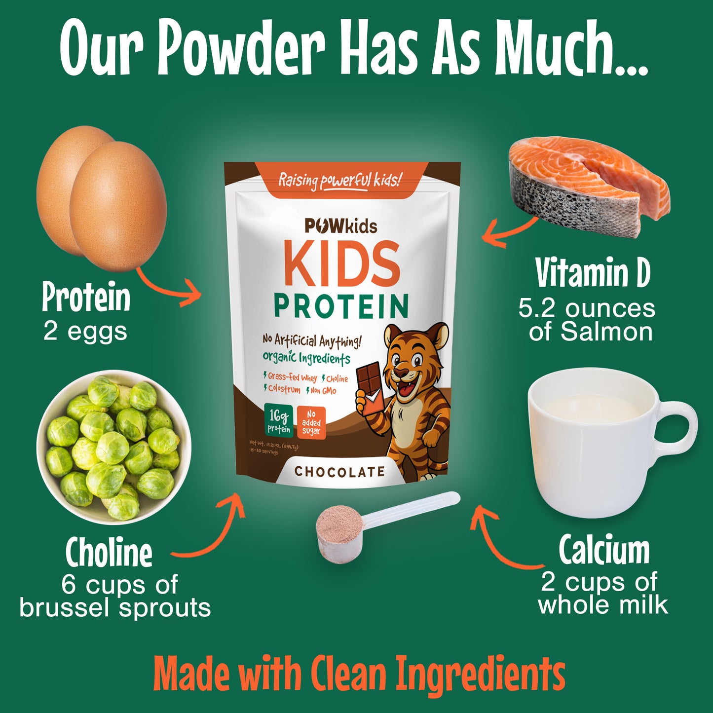 Chocolate Ingredient Comparison